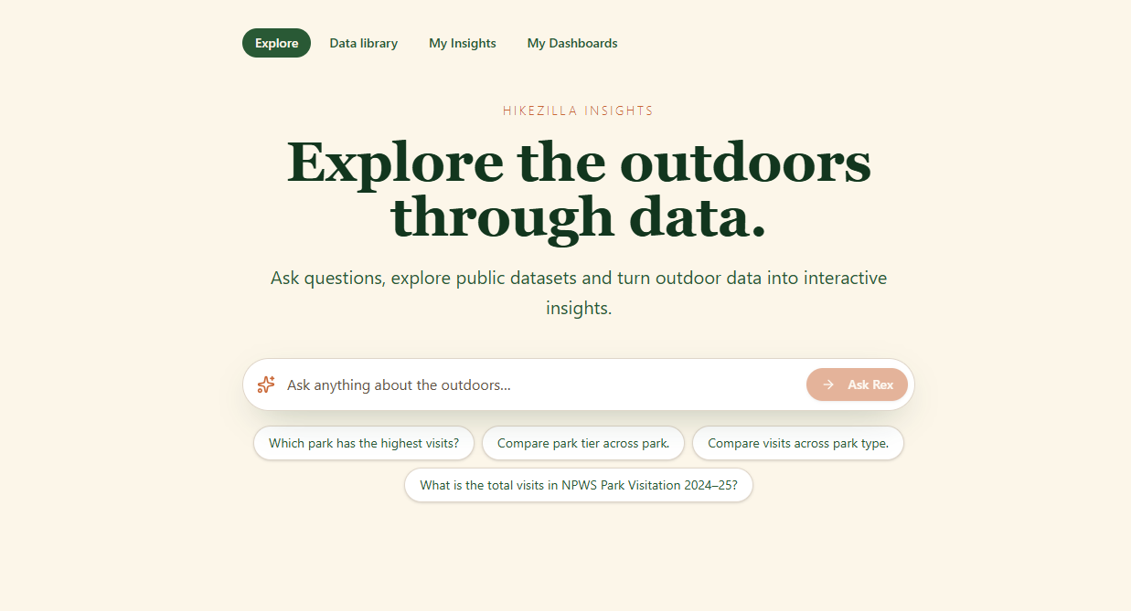 Hikezilla Insights